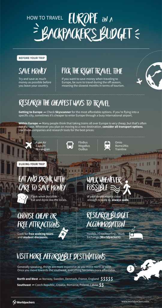 Budget-Friendly Travel Tips in Europe