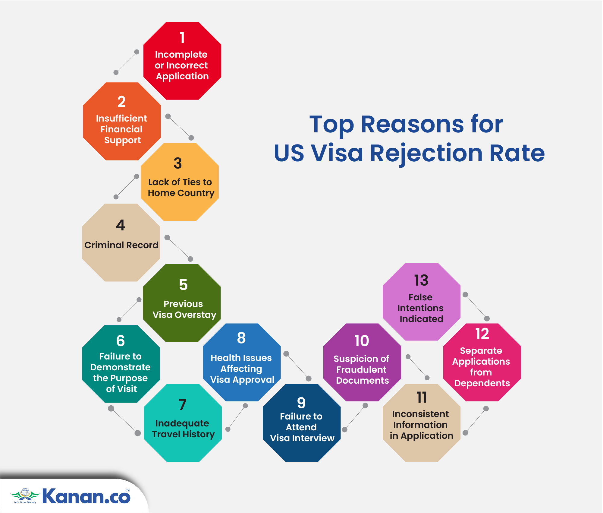 Visa Rejection